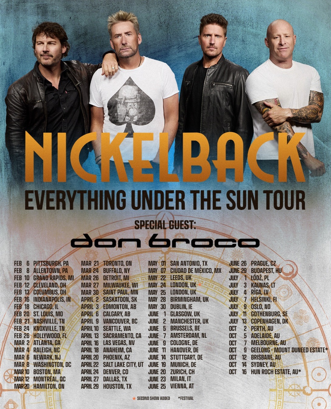 Nickelback Everything Under The Sun Tour 2027 poster